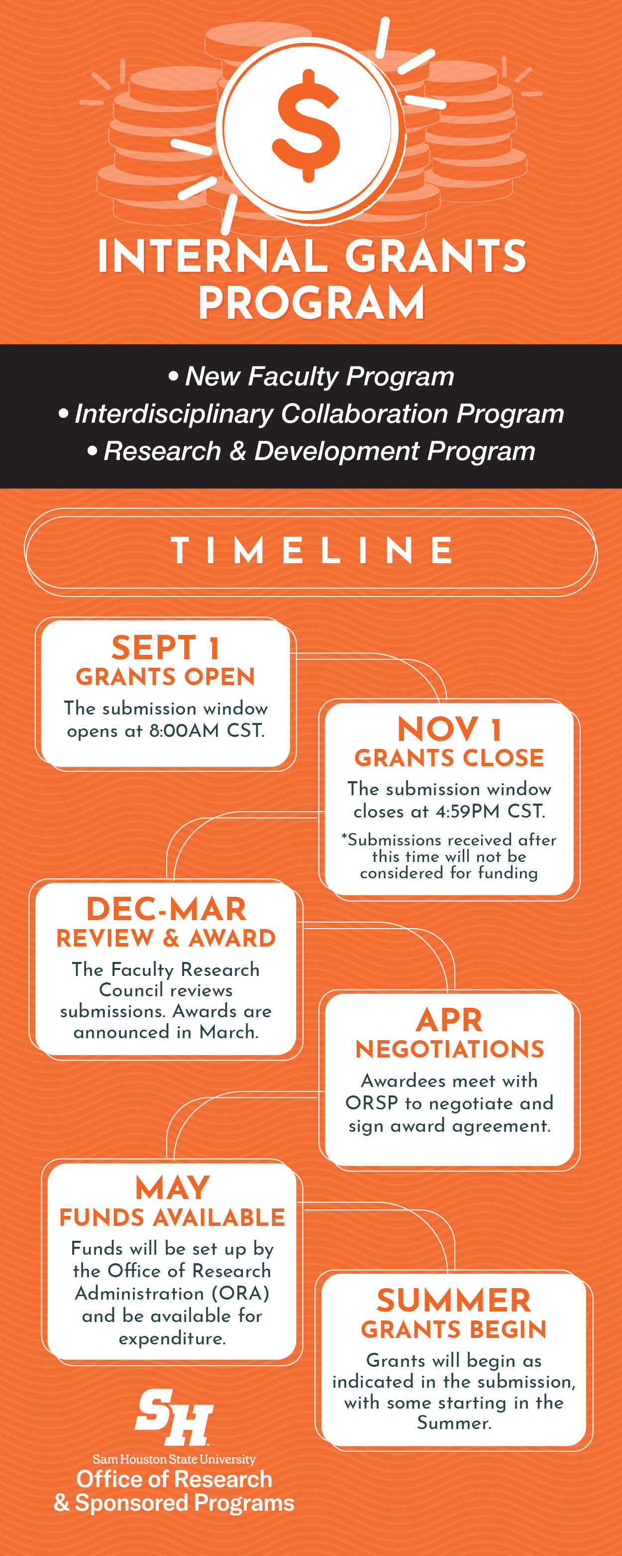 Internal Grants FY24 Timeline